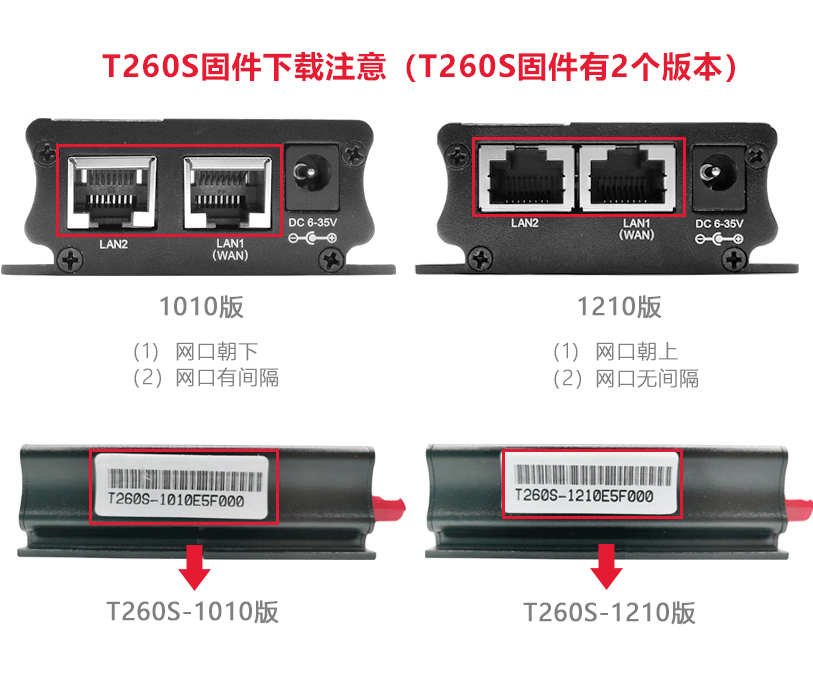 工业交换机接口图示